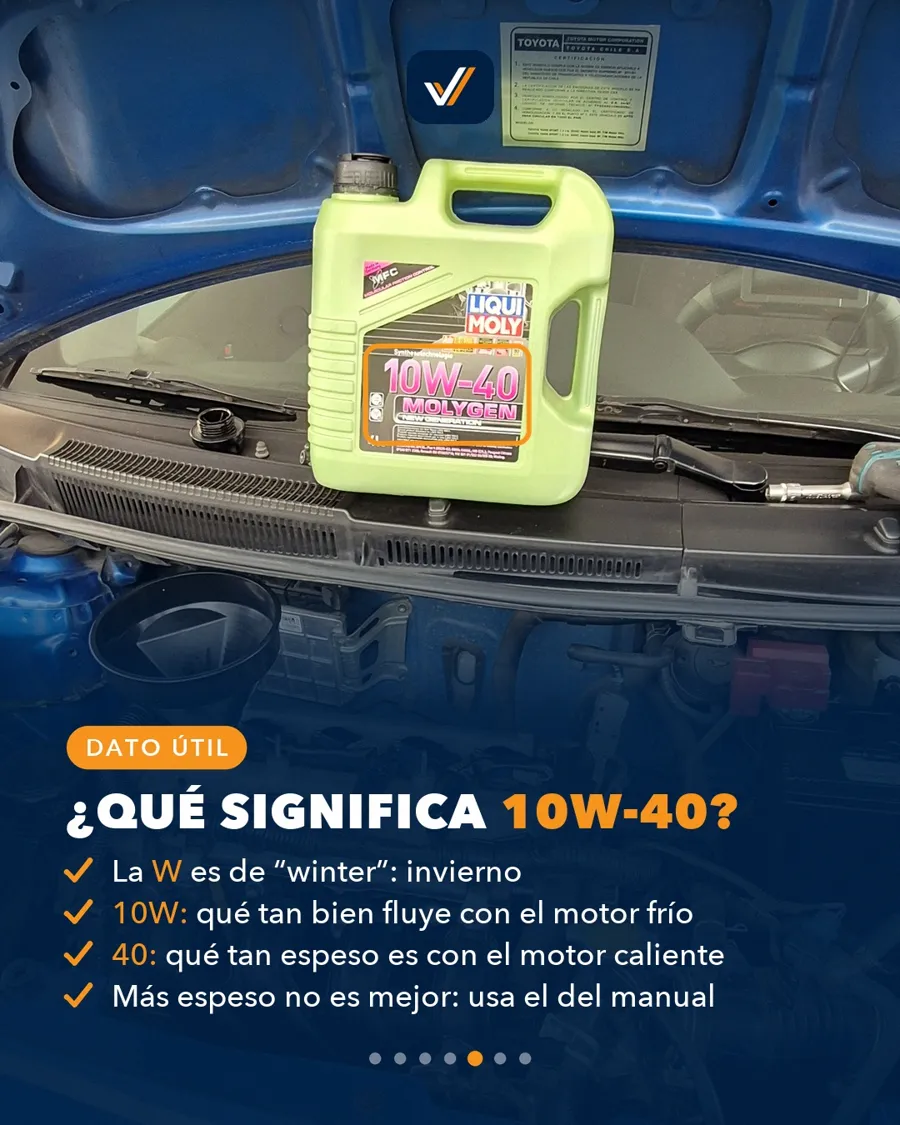 Qué significa la sigla 10W-40 de un aceite de motor
